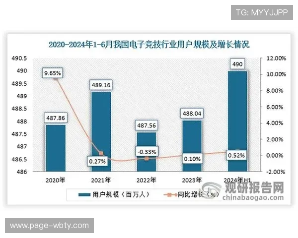 大电竞esports行业发展趋势与未来潜力全面解析