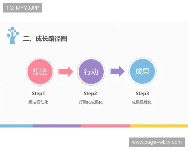 深入了解万博会员成长计划中的成长路径与晋升标准解析